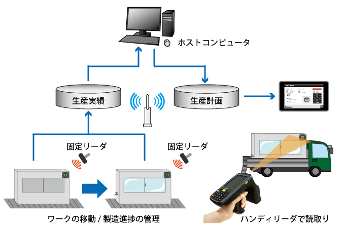 大きなワーク