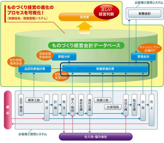 原価管理システム-img1